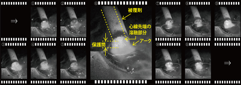 図1 イルミナイト系 被覆アーク溶接棒による溶接時の撮像一例 (3.2mmφ, AC, 115A)