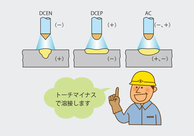 トーチプラスで溶接するのはご法度