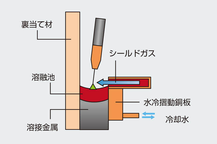 図1 EGWの構成