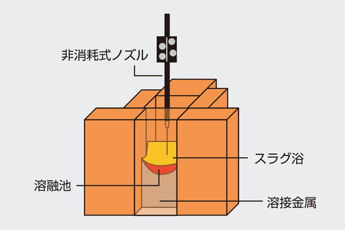 図2 ESWの構成