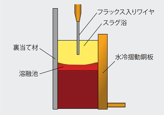 図4 SESLA™の構成