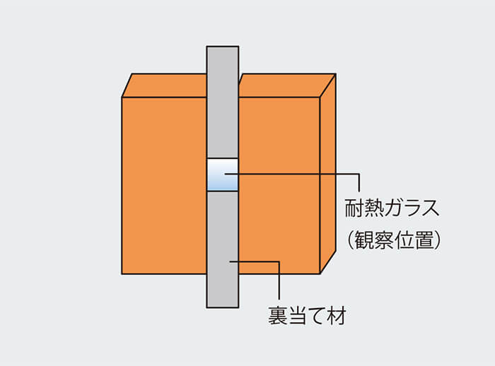 図6 溶接直接観察位置