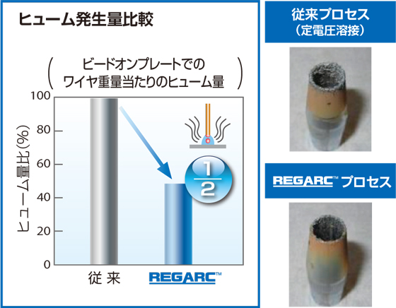 ヒューム発生量比較