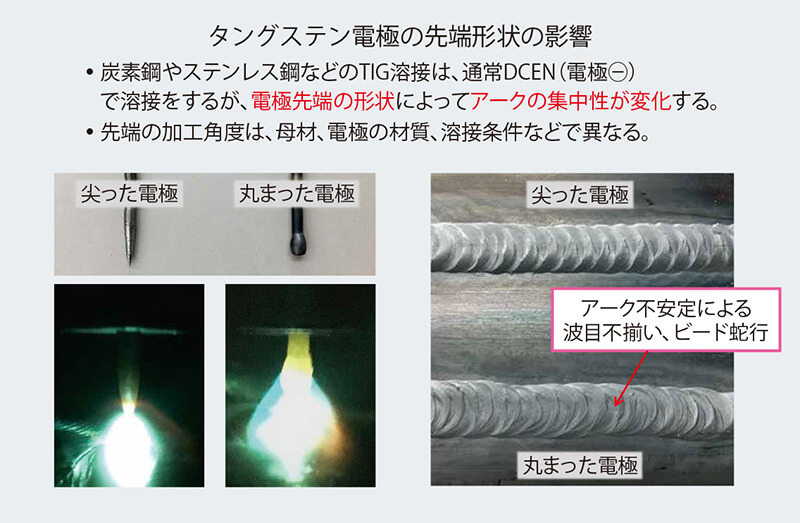 タングステン電極の保守を忘れるのはご法度