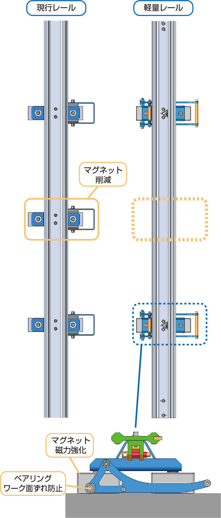 図4 軽量レール