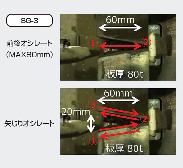 図6 オシレートパターン