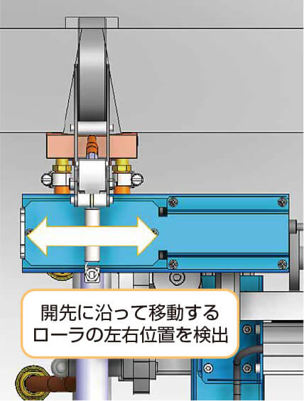 図8 自動倣い機能