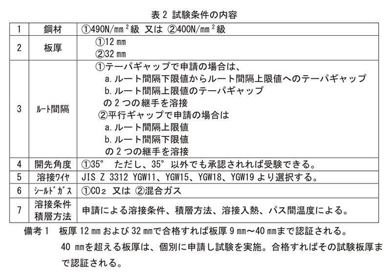 表2 ロボット型式認証 メーカ申請項目*1)