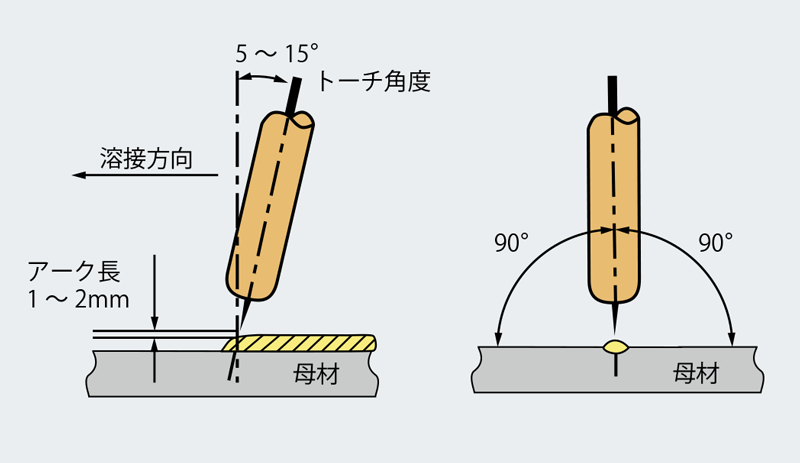 トーチ角度がぶれるのはご法度！