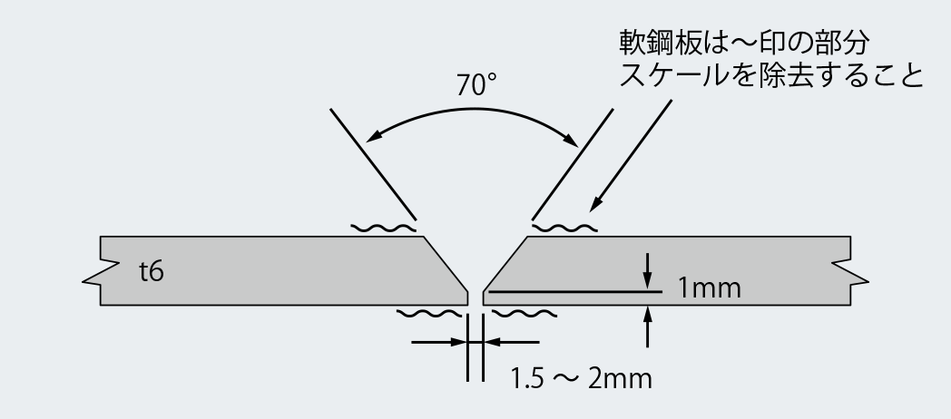 裏波溶接の溶接条件を軽んじるのはご法度！