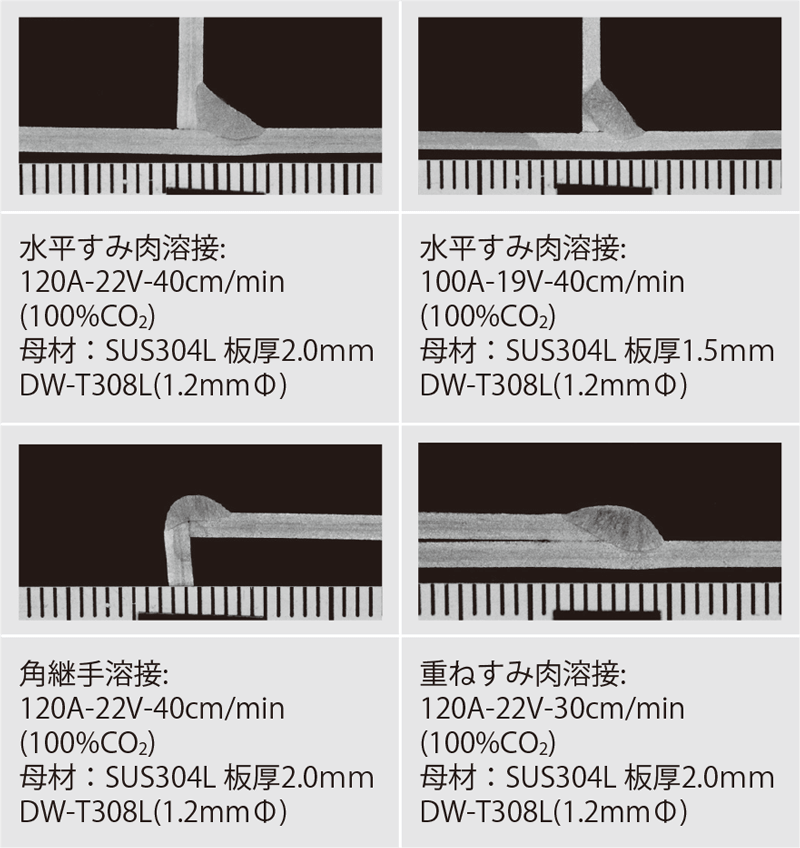 図7 PREMIARC™DW-T308L 1.2mmの薄板への適用 6）