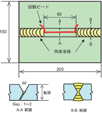 図1 y形溶接割れ試験の試験板形状（単位：mm）2）