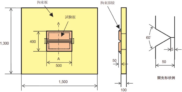 図4 窓形拘束溶接割れ試験の試験版形状の一例2）