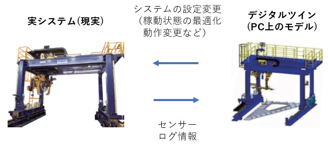 図1 構想中の溶接システムのデジタルツイン