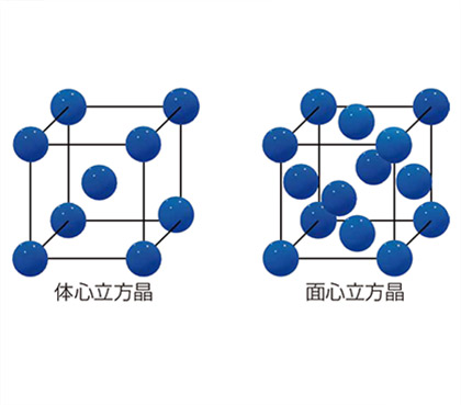 図1 結晶構造の模式図