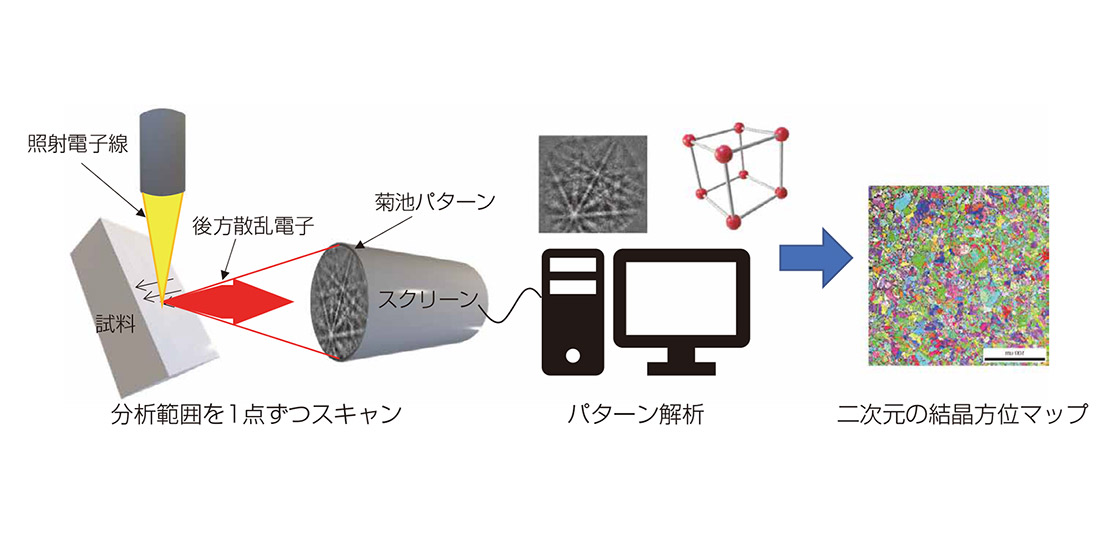 図4 EBSD法の仕組み