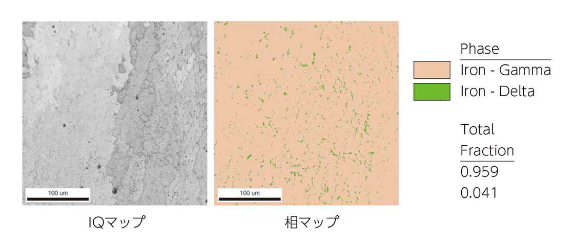 図6 オーステナイト系ステンレス鋼溶接金属のIQマップと相解析結果