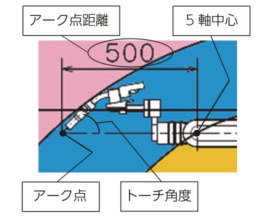 A拡大図(アーク点距離)