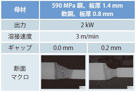 図3 突合せ継手のマクロ観察