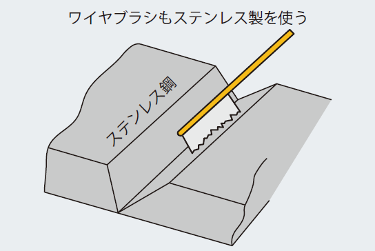 営業部ニュース 溶接ご法度集-26 各種母材におけるご法度（2