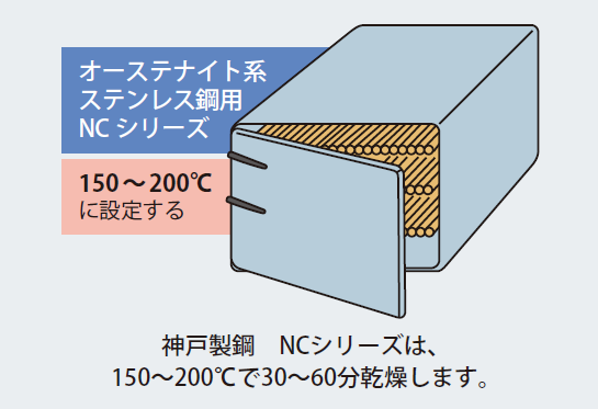 営業部ニュース 溶接ご法度集-26 各種母材におけるご法度（2